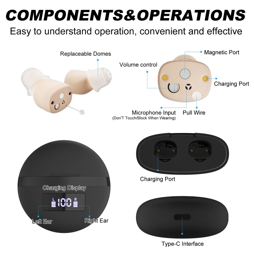 Personal headphones, portable earbuds, comfortable for two-ear wearing hearing Earbuds